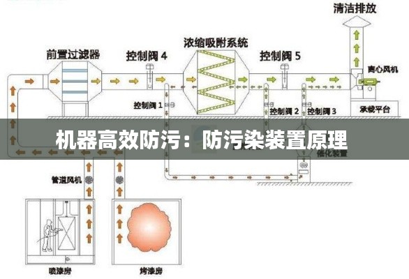 機器高效防污：防污染裝置原理 