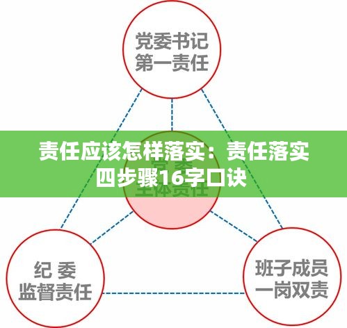 責(zé)任應(yīng)該怎樣落實(shí)：責(zé)任落實(shí)四步驟16字口訣 