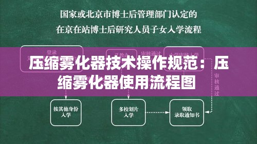 壓縮霧化器技術(shù)操作規(guī)范：壓縮霧化器使用流程圖 