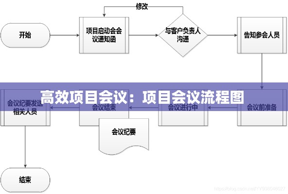 高效項(xiàng)目會(huì)議：項(xiàng)目會(huì)議流程圖 
