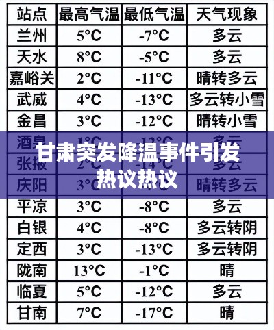 甘肅突發(fā)降溫事件引發(fā)熱議熱議