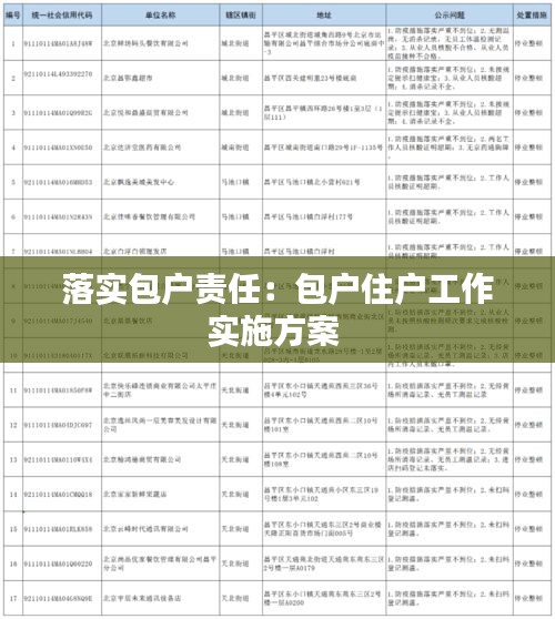 落實(shí)包戶責(zé)任：包戶住戶工作實(shí)施方案 