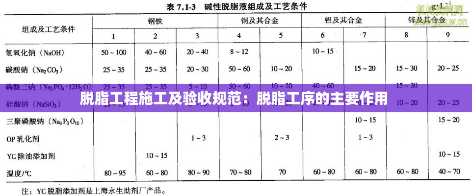 脫脂工程施工及驗(yàn)收規(guī)范：脫脂工序的主要作用 