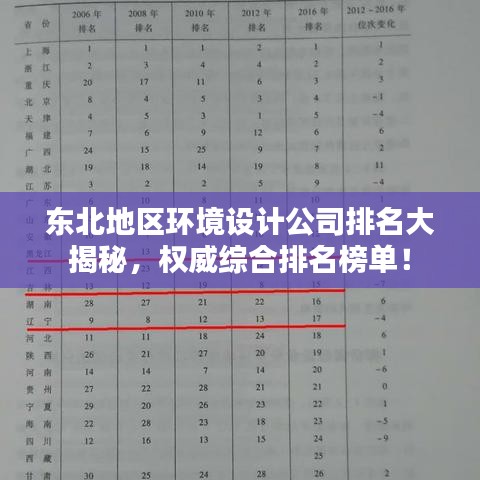 東北地區(qū)環(huán)境設(shè)計公司排名大揭秘，權(quán)威綜合排名榜單！