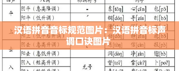漢語拼音音標(biāo)規(guī)范圖片：漢語拼音標(biāo)聲調(diào)口訣圖片 