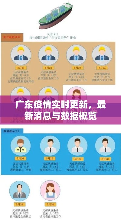 廣東疫情實(shí)時(shí)更新，最新消息與數(shù)據(jù)概覽