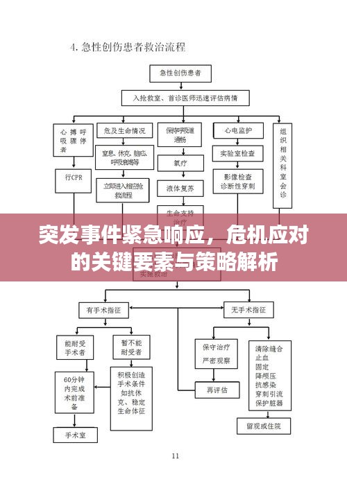 突發(fā)事件緊急響應(yīng)，危機(jī)應(yīng)對(duì)的關(guān)鍵要素與策略解析