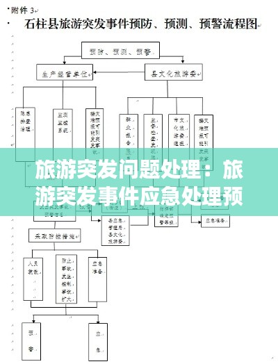旅游突發(fā)問題處理：旅游突發(fā)事件應(yīng)急處理預(yù)案 