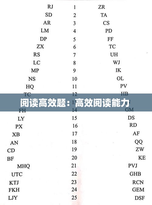 閱讀高效題：高效閱讀能力 