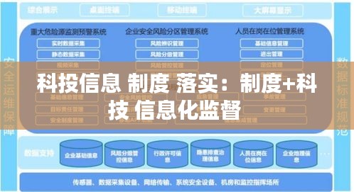 科投信息 制度 落實(shí)：制度+科技 信息化監(jiān)督 