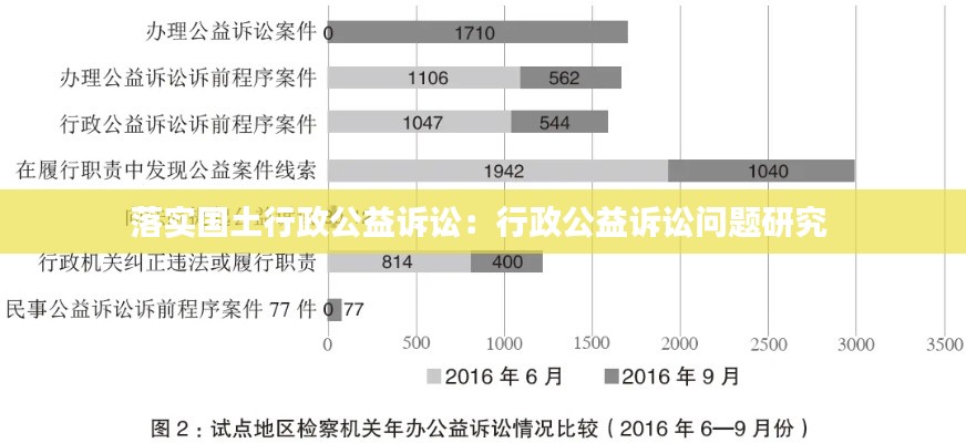 落實(shí)國(guó)土行政公益訴訟：行政公益訴訟問(wèn)題研究 