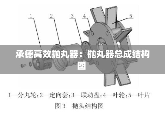 承德高效拋丸器：拋丸器總成結(jié)構(gòu)圖 