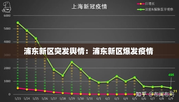 浦東新區(qū)突發(fā)輿情：浦東新區(qū)爆發(fā)疫情 