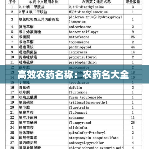高效農(nóng)藥名稱：農(nóng)藥名大全 