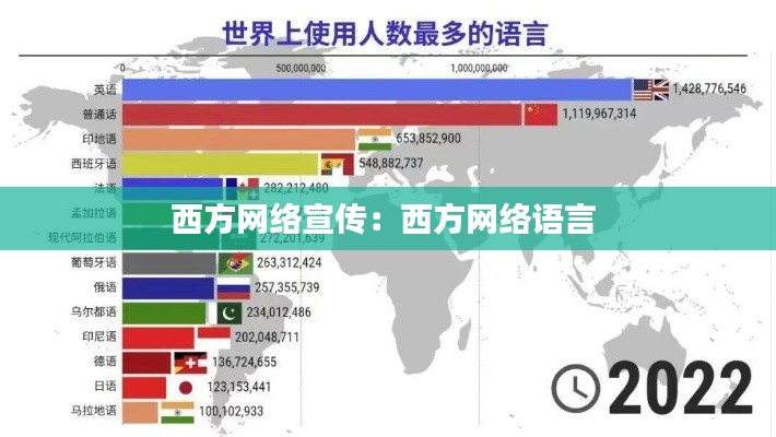 西方網絡宣傳：西方網絡語言 