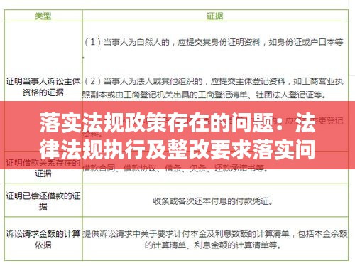 落實法規(guī)政策存在的問題：法律法規(guī)執(zhí)行及整改要求落實問題 