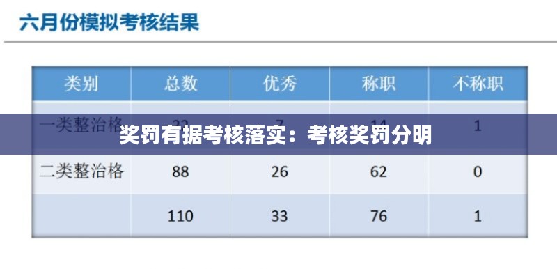 獎罰有據(jù)考核落實：考核獎罰分明 