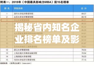 揭秘省內(nèi)知名企業(yè)排名榜單及影響力深度解讀