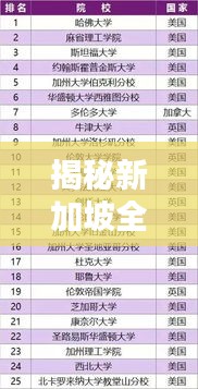 揭秘新加坡全球排名背后的影響力