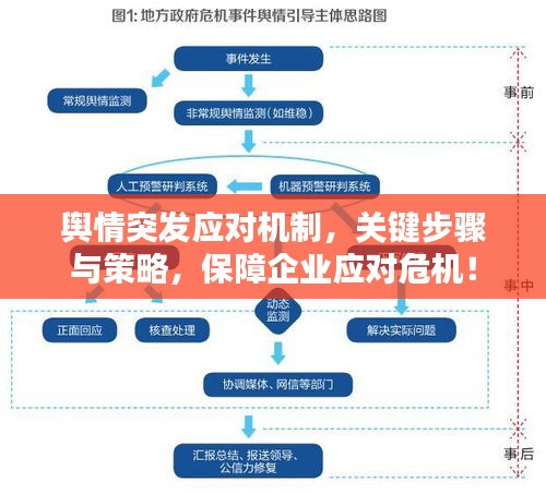 輿情突發(fā)應(yīng)對機(jī)制，關(guān)鍵步驟與策略，保障企業(yè)應(yīng)對危機(jī)！