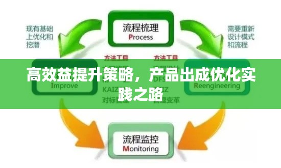 高效益提升策略，產(chǎn)品出成優(yōu)化實踐之路