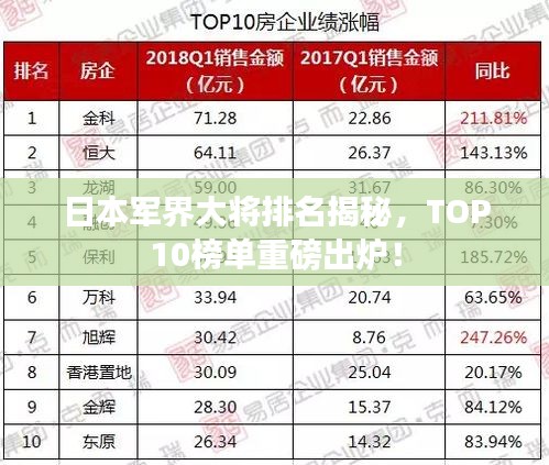 日本軍界大將排名揭秘，TOP10榜單重磅出爐！
