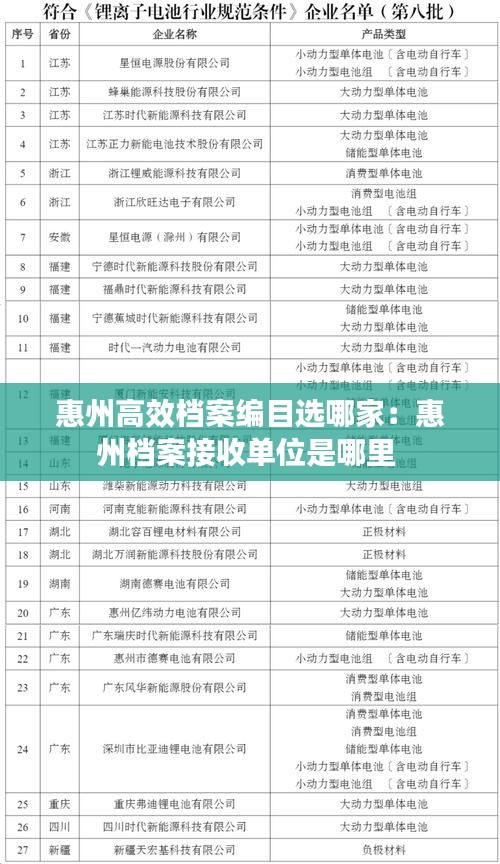 惠州高效檔案編目選哪家：惠州檔案接收單位是哪里 
