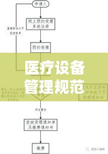 醫(yī)療設(shè)備管理規(guī)范：醫(yī)療設(shè)備管理流程圖 