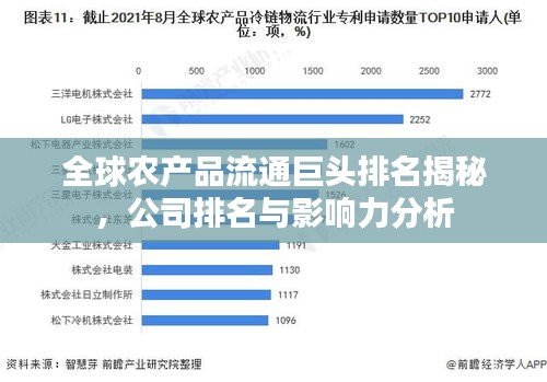 全球農(nóng)產(chǎn)品流通巨頭排名揭秘，公司排名與影響力分析