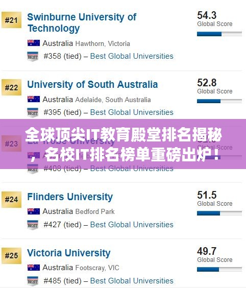 全球頂尖IT教育殿堂排名揭秘，名校IT排名榜單重磅出爐！