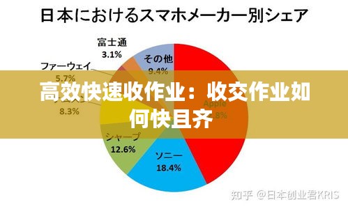 高效快速收作業(yè)：收交作業(yè)如何快且齊 