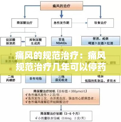 痛風(fēng)的規(guī)范治療：痛風(fēng)規(guī)范治療幾年可以停藥 