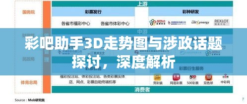 彩吧助手3D走勢圖與涉政話題探討，深度解析