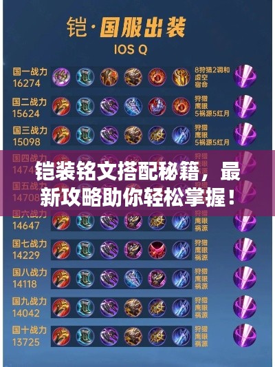 鎧裝銘文搭配秘籍，最新攻略助你輕松掌握！