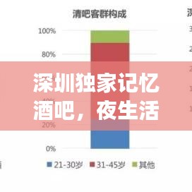 深圳獨家記憶酒吧，夜生活獨特魅力的探尋之旅