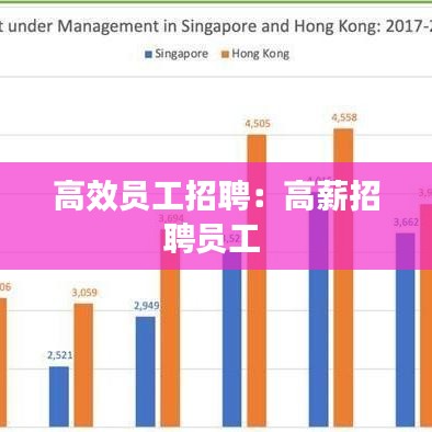 高效員工招聘：高薪招聘員工 