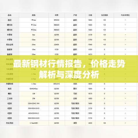 最新鋼材行情報告，價格走勢解析與深度分析