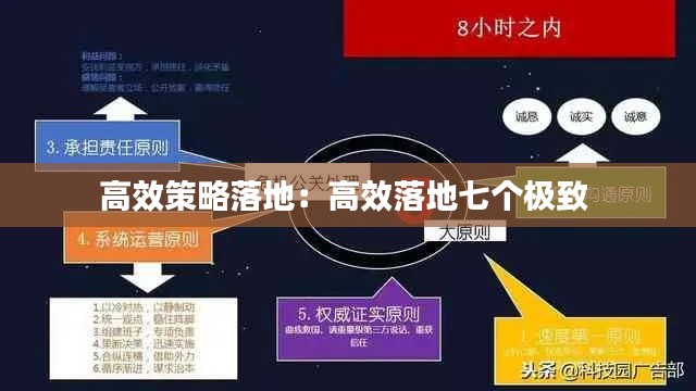 高效策略落地：高效落地七個(gè)極致 