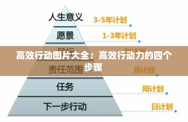 高效行動圖片大全：高效行動力的四個步驟 