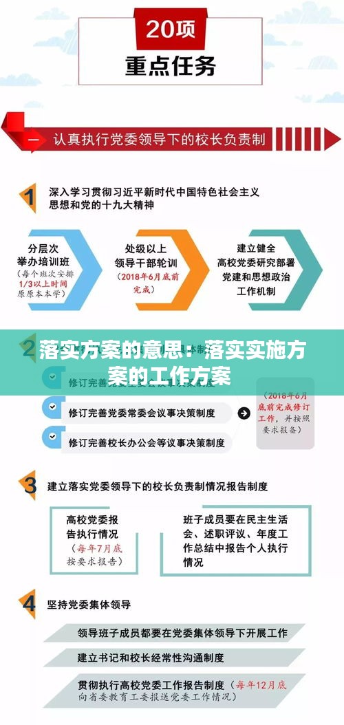 落實(shí)方案的意思：落實(shí)實(shí)施方案的工作方案 