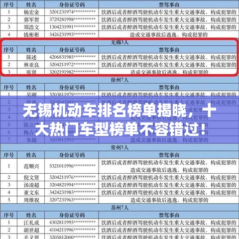 無錫機(jī)動(dòng)車排名榜單揭曉，十大熱門車型榜單不容錯(cuò)過！