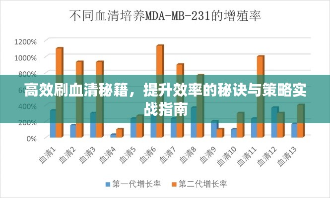 高效刷血清秘籍，提升效率的秘訣與策略實戰(zhàn)指南