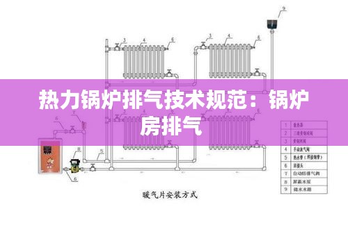 熱力鍋爐排氣技術(shù)規(guī)范：鍋爐房排氣 