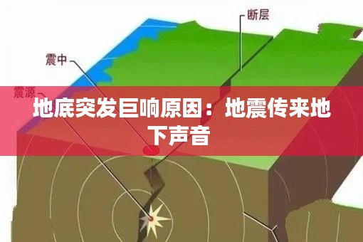 地底突發(fā)巨響原因：地震傳來地下聲音 