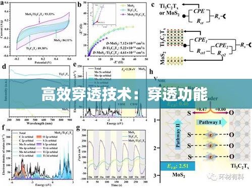 高效穿透技術(shù)：穿透功能 