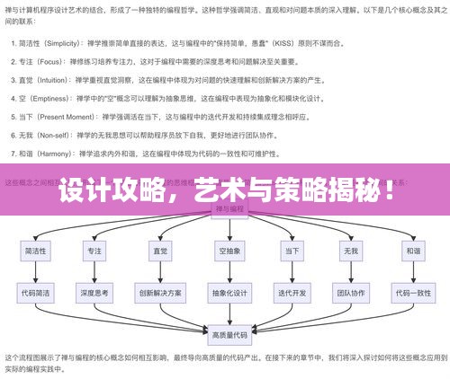 設(shè)計攻略，藝術(shù)與策略揭秘！