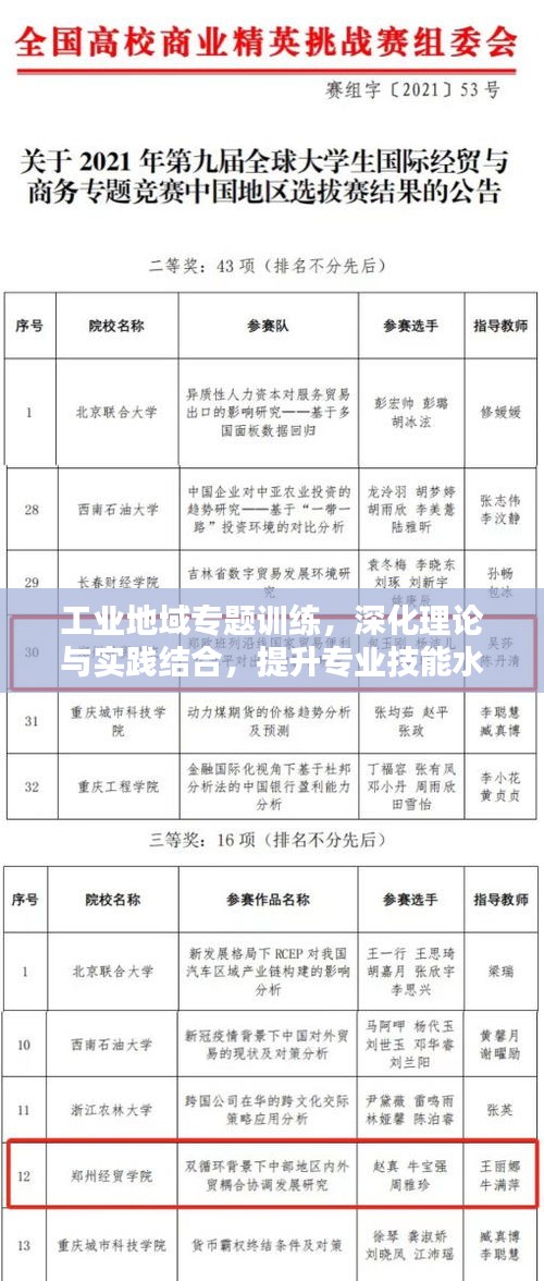 工業(yè)地域?qū)ｎ}訓(xùn)練，深化理論與實踐結(jié)合，提升專業(yè)技能水平