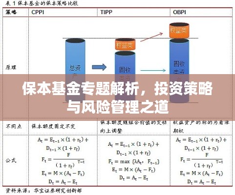 保本基金專題解析，投資策略與風(fēng)險(xiǎn)管理之道
