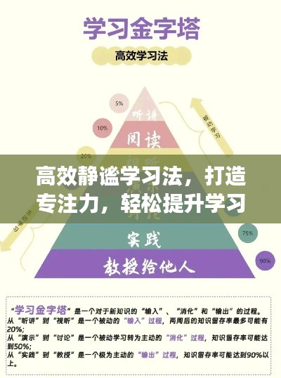 高效靜謐學習法，打造專注力，輕松提升學習效率