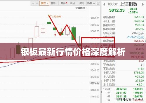 銀板最新行情價(jià)格深度解析